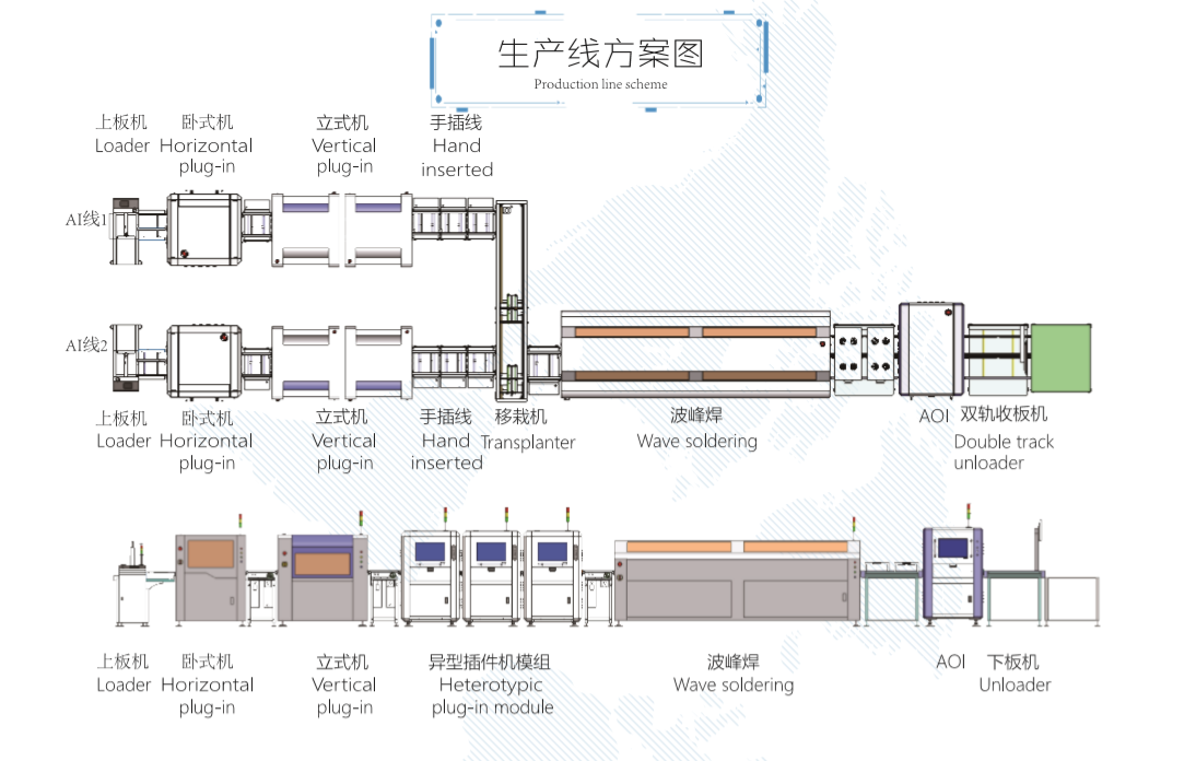【插件機(jī)廠家】自動(dòng)化是企業(yè)轉(zhuǎn)型的必然，那么自動(dòng)化車間如何布局